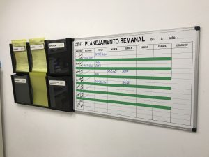 Quadro de Gestão